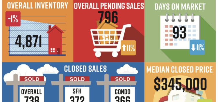 July Housing Market in Naples Defies National Trends July Housing Market in Naples Defies National Trends