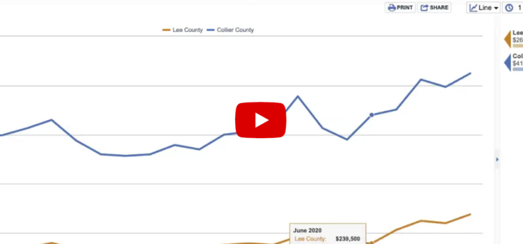 Collier & Lee County Homes Sales October 2020 Collier & Lee County Homes Sales October 2020